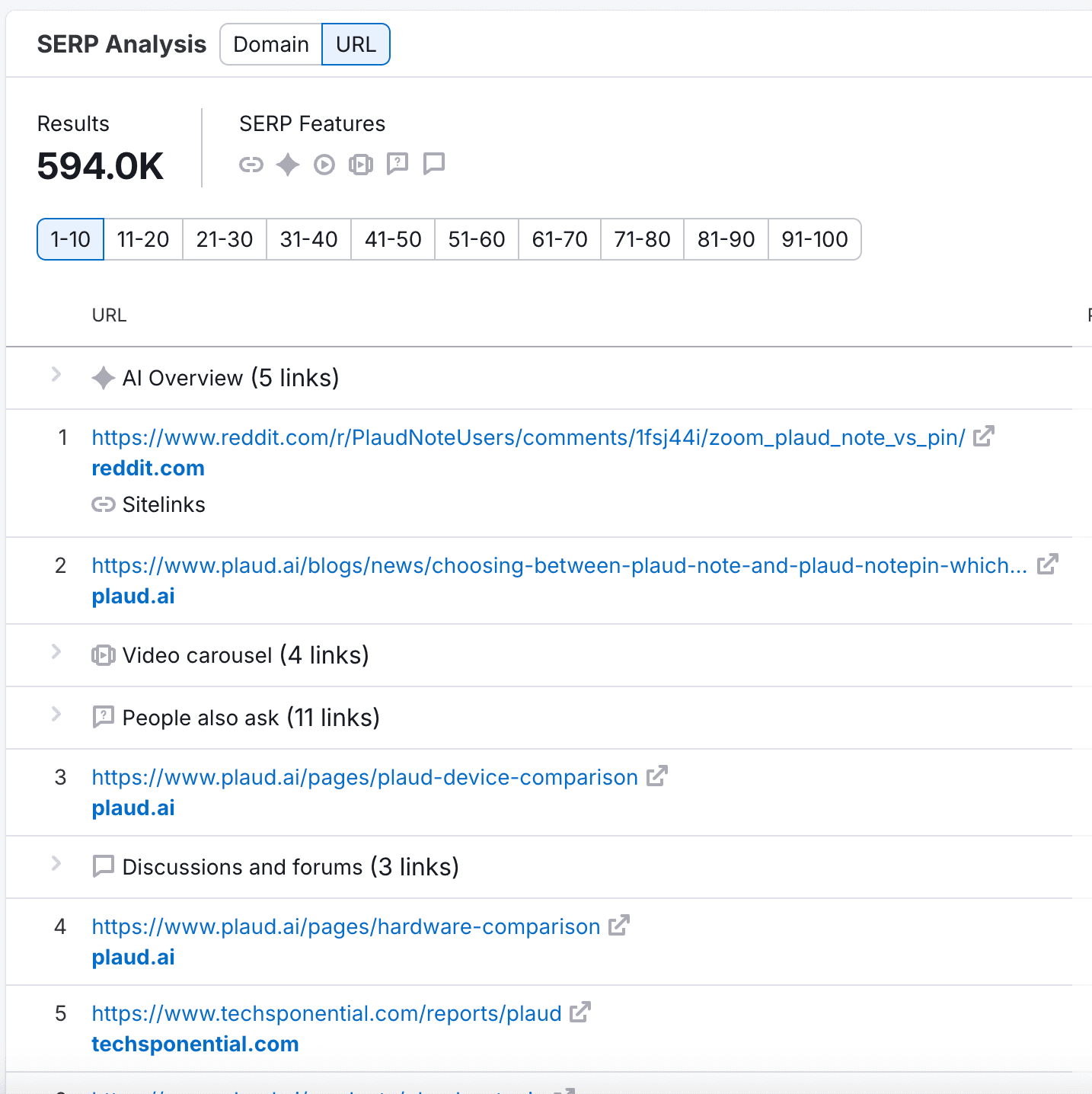 SERP Analysis for "plaud note vs notepin"